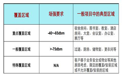 三個樓層AP頻率規劃示意圖.jpg